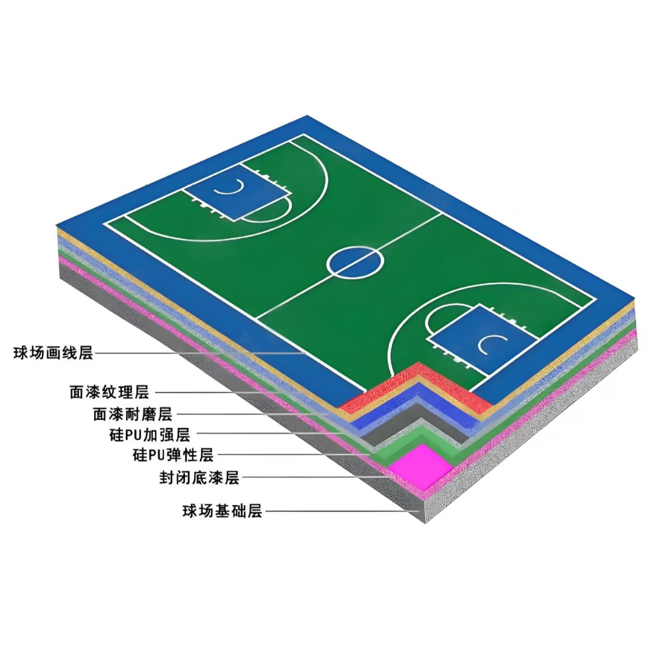巴中市硅PU材料学校塑胶跑道 - 一站式服务
